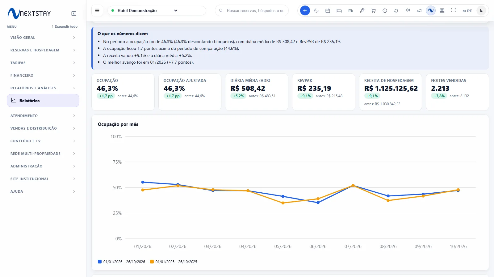 Os indicadores do mercado, com a conta à vista