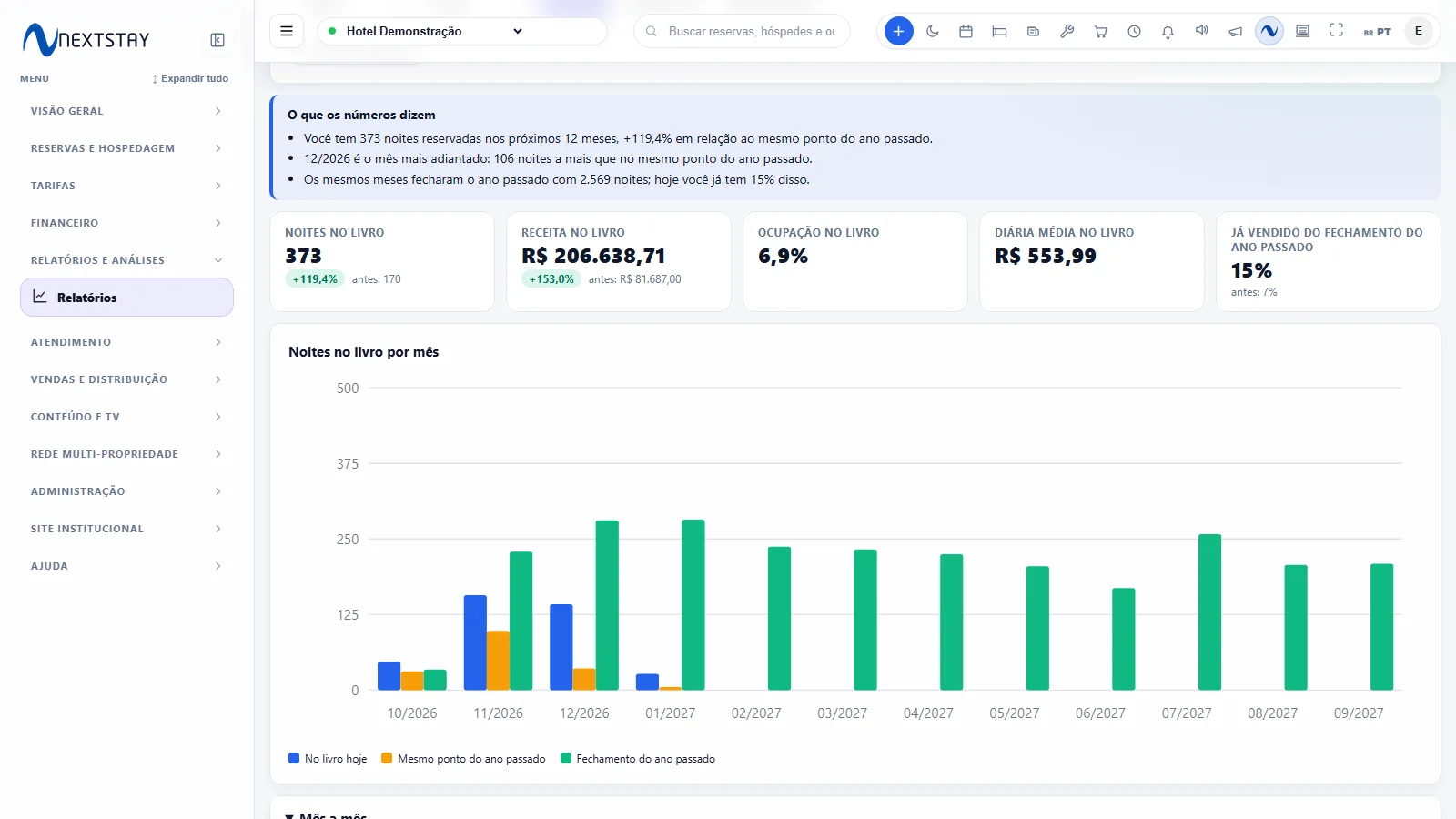 Os indicadores do mercado, com a conta à vista